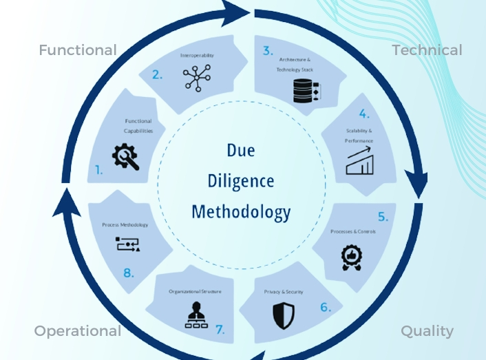Due Diligence